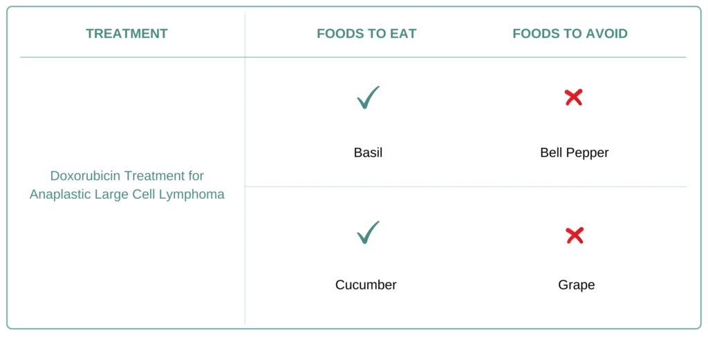 Foods to eat and avoid for Anaplastic Large Cell Lymphoma
