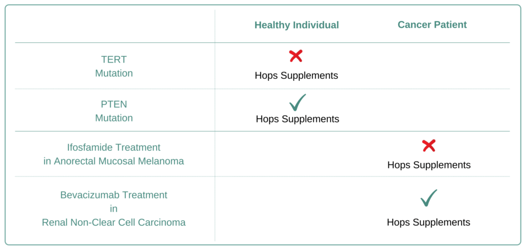 Which Cancer Types to Avoid Hops Supplement