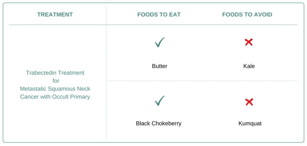 Foods to eat and avoid for Metastatic Squamous Neck Cancer with Occult Primary